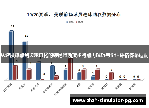 从速度爆点到决策进化的维尼修斯技术特点再解析与价值评估体系适配